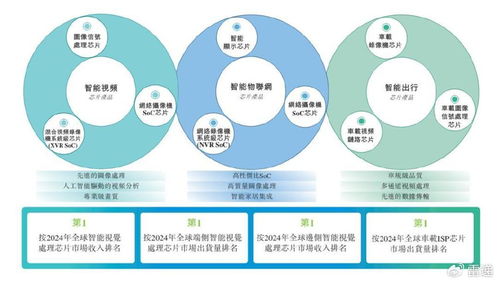 富瀚微沖刺港股IPO 前9個(gè)月?tīng)I(yíng)收11億，凈利同比大幅下滑56%，軟件開(kāi)發(fā)業(yè)務(wù)成關(guān)鍵看點(diǎn)