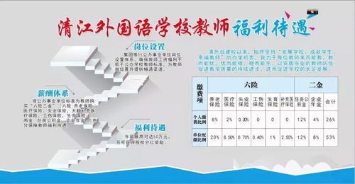 50萬年薪與股權(quán)激勵 湖北名校邀您投資興辦實(shí)業(yè)，共創(chuàng)未來