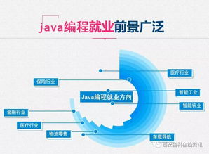 學互聯網軟件開發，做新時代自由高薪一族